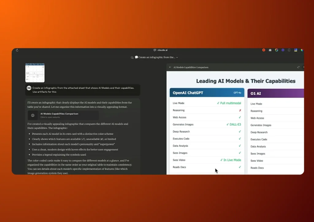 Claude におけるインフォグラフィック