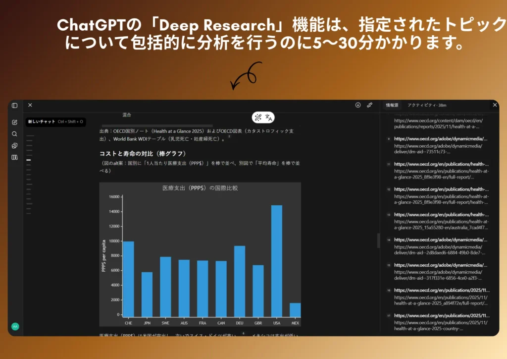 ChatGPTに関する詳細な研究