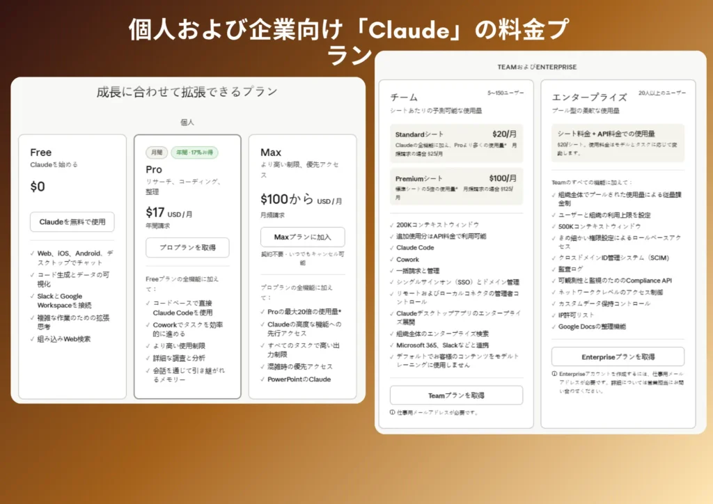 Claude の個人向けプランと法人向けプラン